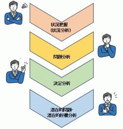 クリティカル4つのプロセス　下矢印.jpg