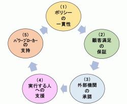 意思決定　5つの領域.jpgのサムネイル画像のサムネイル画像