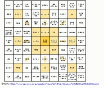 大谷翔平マンダラチャート①（引用URL付).jpg